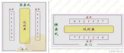 會議室 座位|商務會議，座位順序咋安排？五招教你搞定！